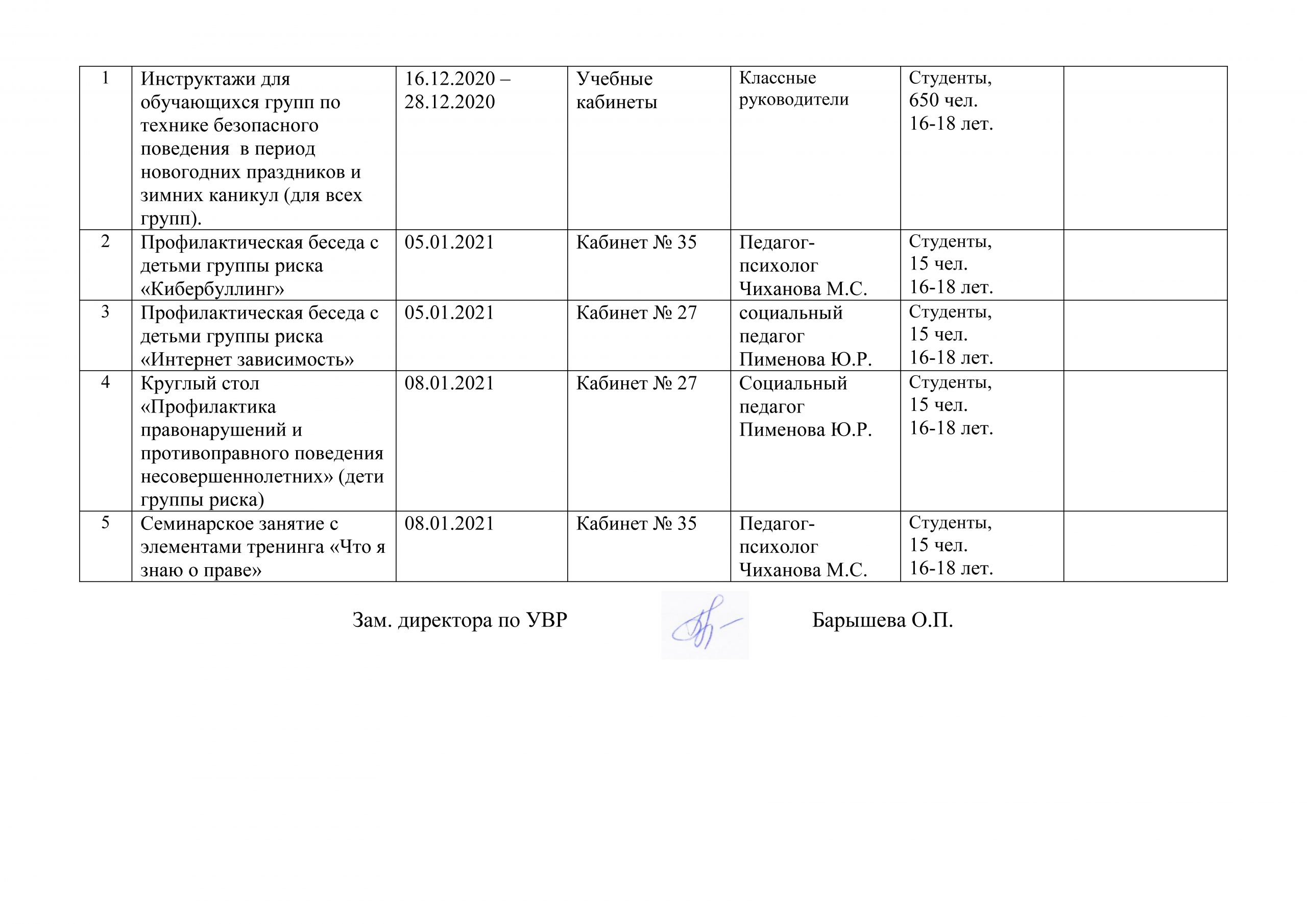 План проведения месячника защиты детей в школе