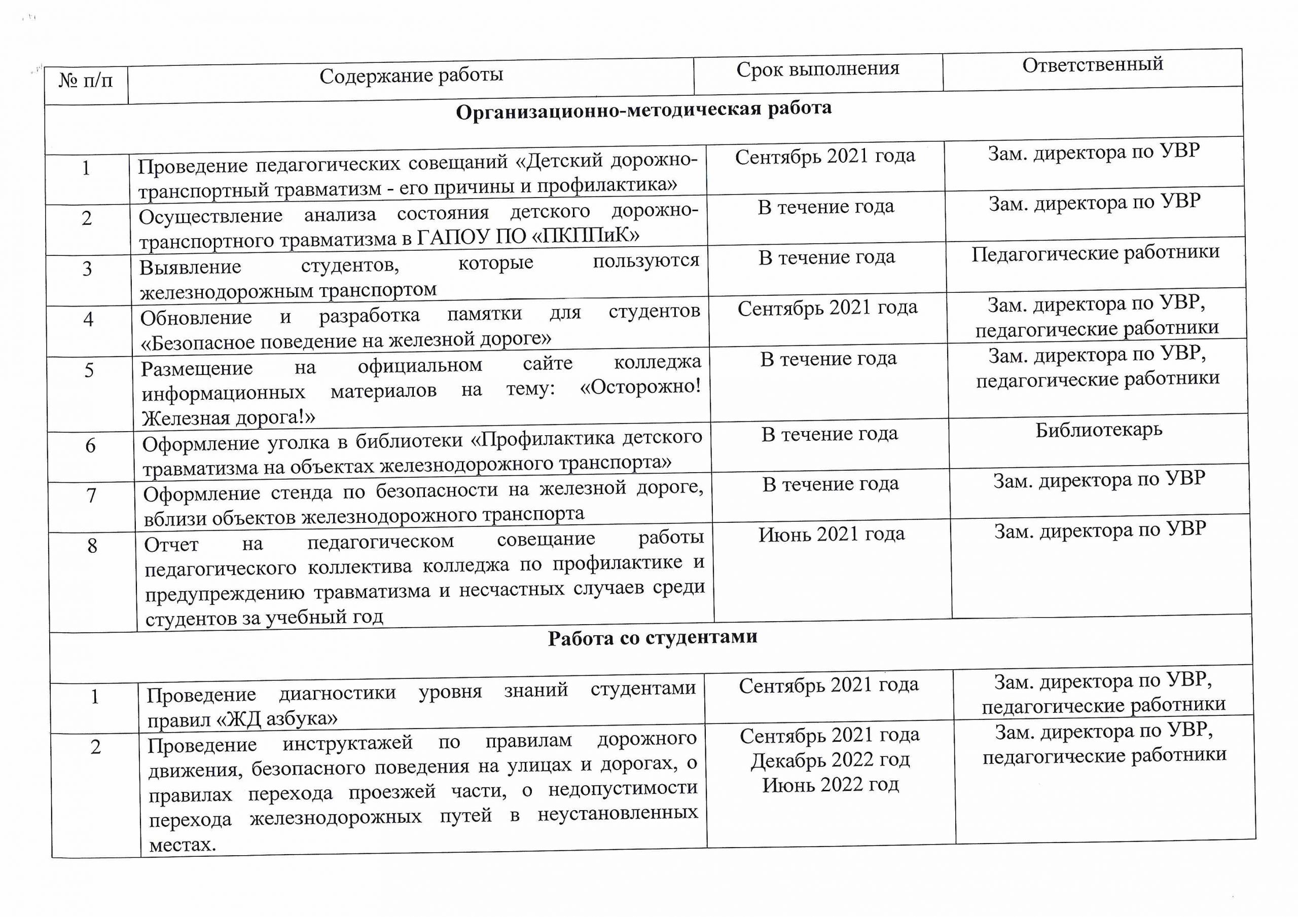 Составление плана профилактических мероприятий